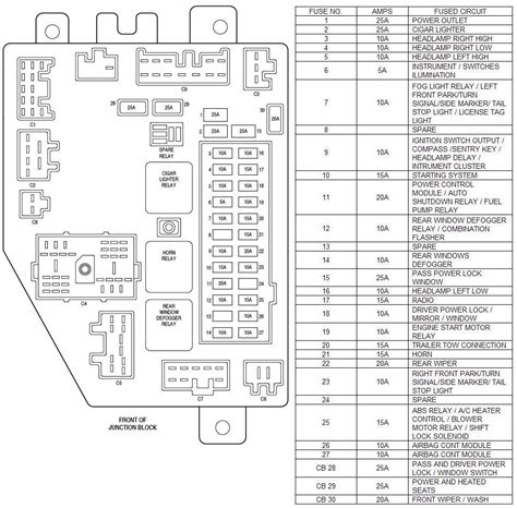 94 grand cherokee alternator junction box|2012 Jeep liberty alternator problems.